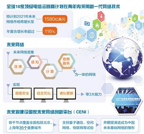 全球電信巨頭共啟新篇章 18家頂級運營商加速部署新一代企業(yè)網絡技術服務