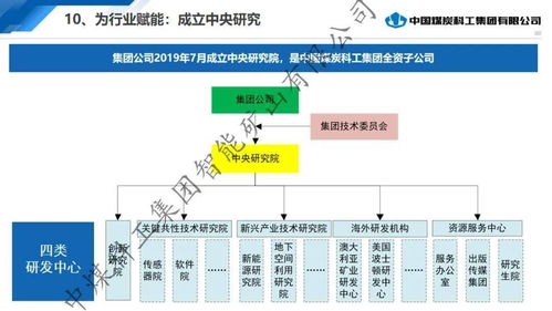 中煤科工李首濱 引領智能開采新紀元，構筑工業互聯網驅動的智慧礦山生態